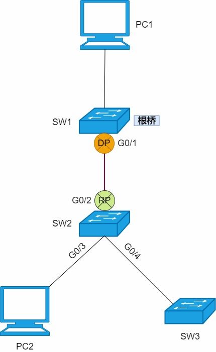 網(wǎng)絡(luò)穩(wěn)定之基石 STP、RSTP與MSTP技術(shù)深度科普